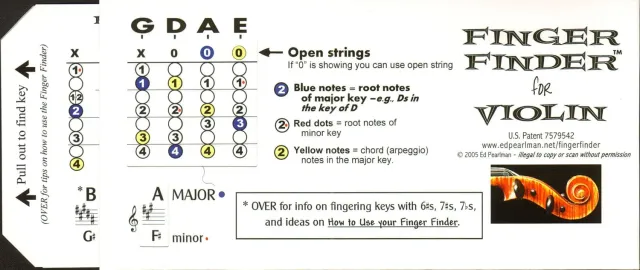 Shar Finger Finder Violine Fingersatz-Schieber 1.-3. Lage
