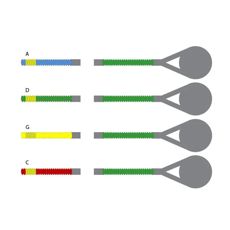 Thomastik Vision Solo Bratschensatz 15-16,5 mittel Saiten