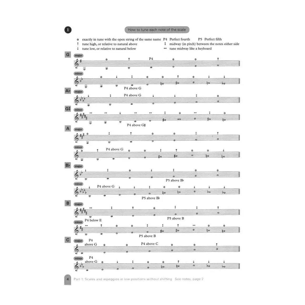 Peters Fischer Scales Scale Studies Violine