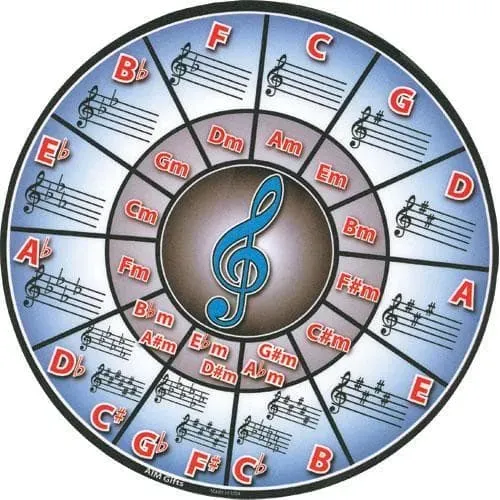 Shar Music Quintenzirkel Mauspad Circle of Fifths Geschenk