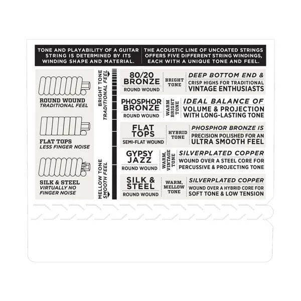 D'Addario Phosphor Bronze Gitarrensaiten Light Satz