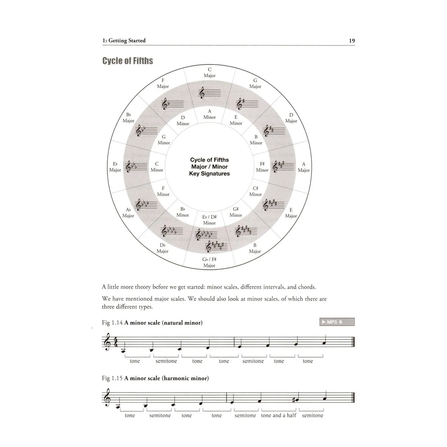 Schott Beginning Jazz Violin Schule mit Online-Audio Haigh