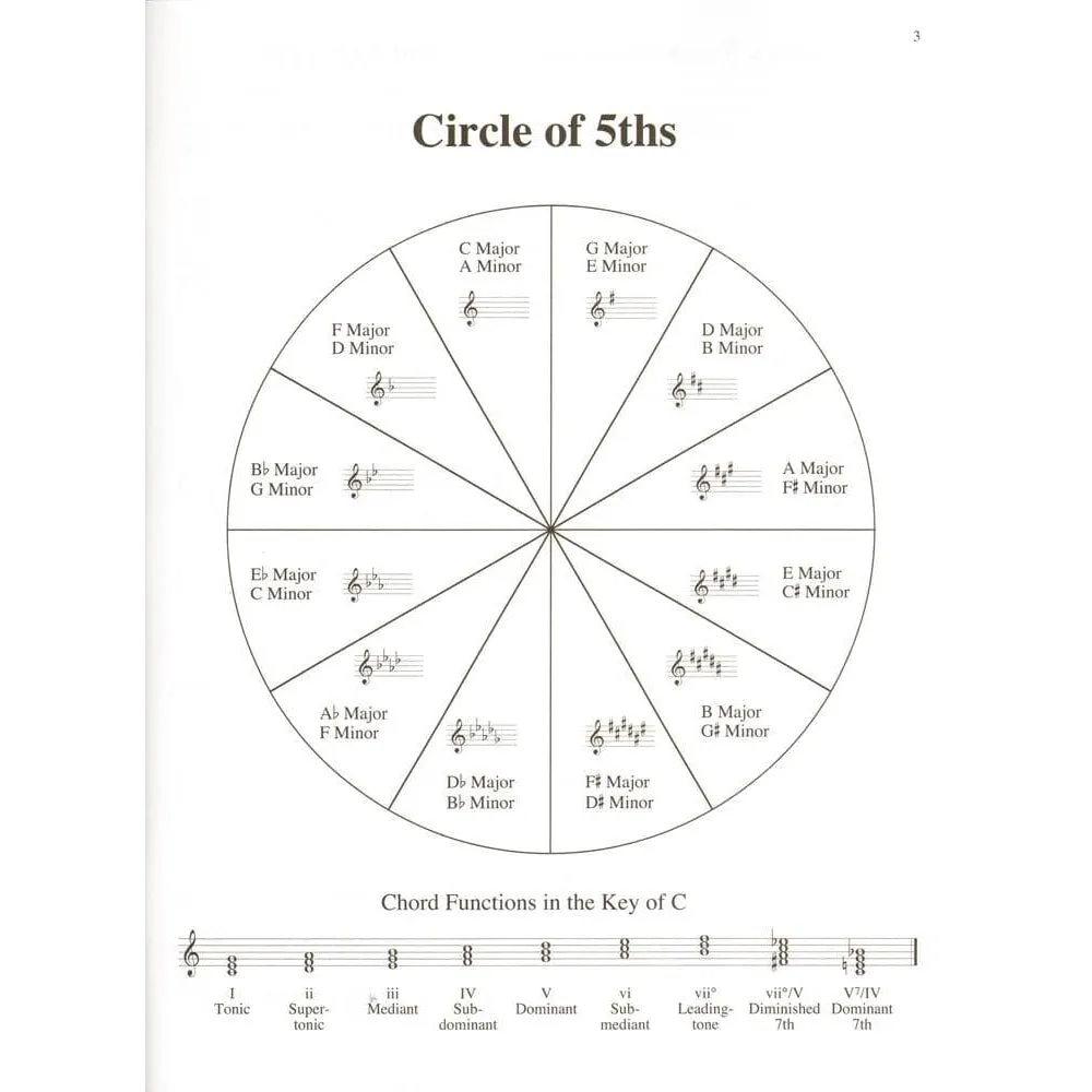Barber Scales for Advanced Violinist Violine Solo Noten